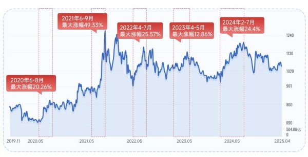 配资证券配资网站 回调获资金抢筹，绿电ETF（562550）继续走低，关注二季度布局机会