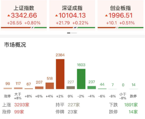 配资官网app ETF日报：国防支出有较大增长空间 持续关注军工ETF